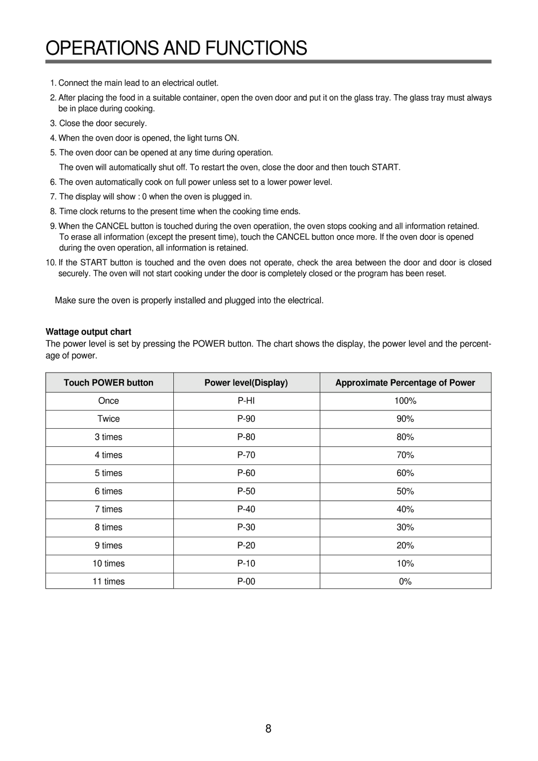 Daewoo KOR-63FB9S, KOR-63FB0S, KOR-63DB9S, KOR-63DB0S service manual Operations and Functions, Wattage output chart 