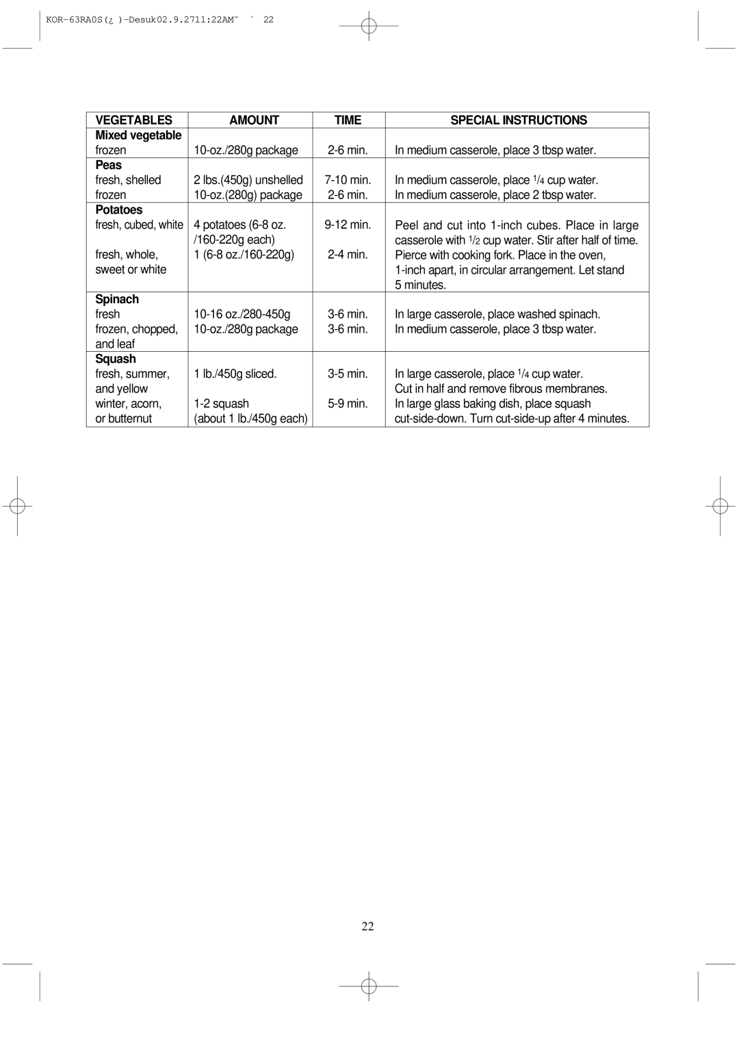 Daewoo KOR-63RA manual Peas, Potatoes, Spinach, Squash 
