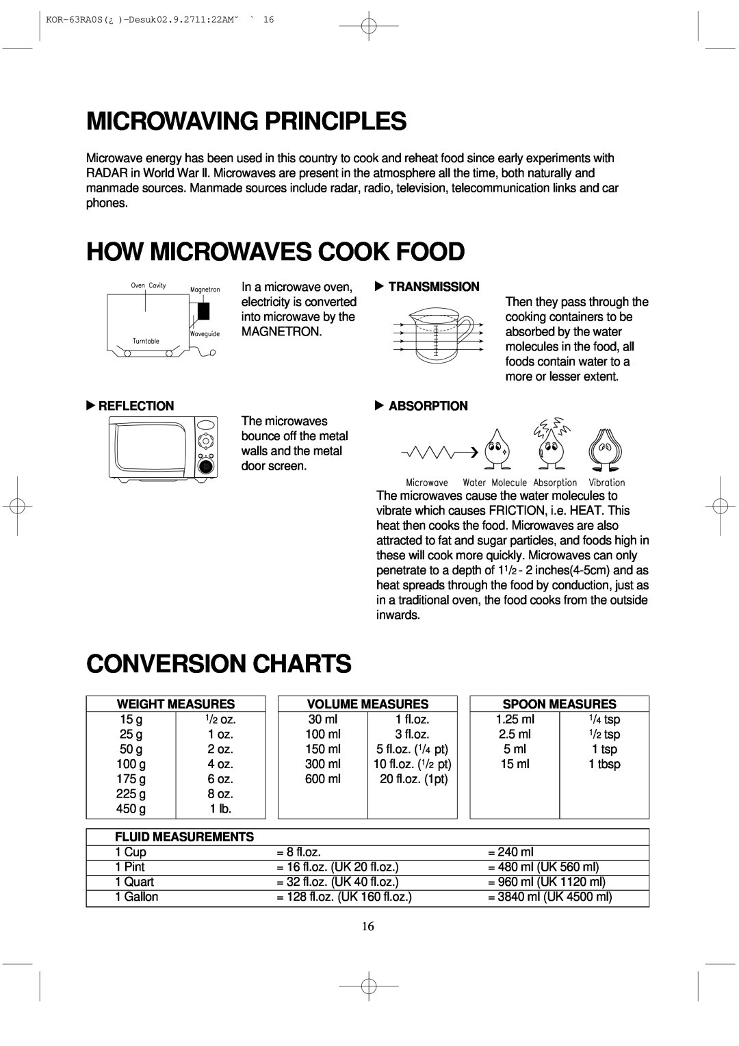 Daewoo KOR-63RA Microwaving Principles, How Microwaves Cook Food, Conversion Charts, Reflection, Transmission Absorption 