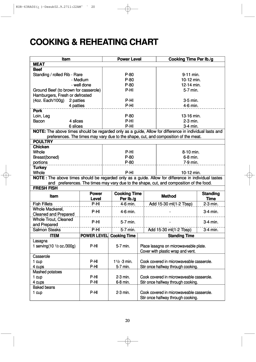 Daewoo KOR-63RA manual Cooking & Reheating Chart 