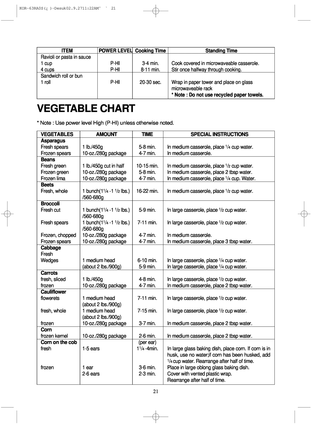 Daewoo KOR-63RA manual Vegetable Chart 