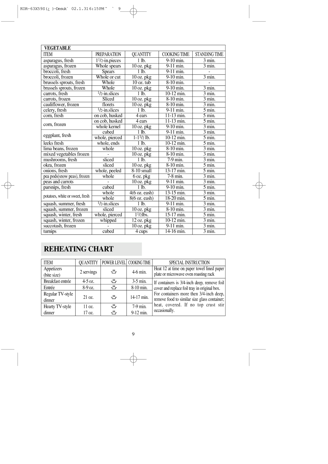 Daewoo KOR-63X5 operating instructions Reheating Chart, Quantity, Special Instruction 