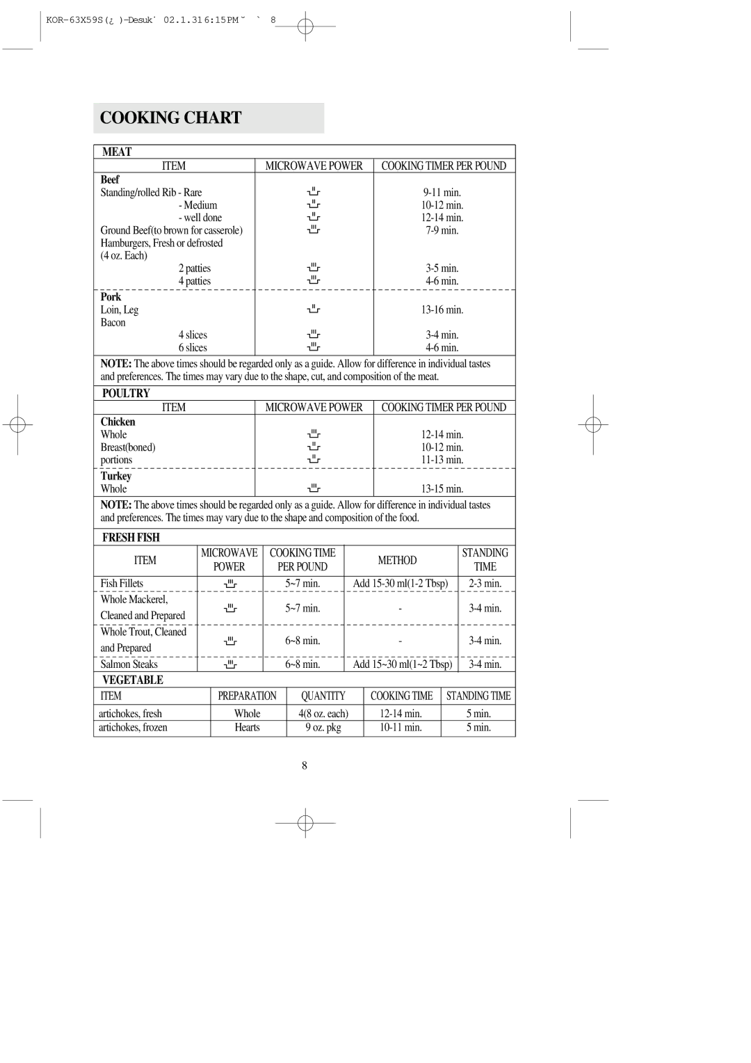 Daewoo KOR-63X5 operating instructions Cooking Chart, Meat, Fresh Fish, Method, Vegetable 