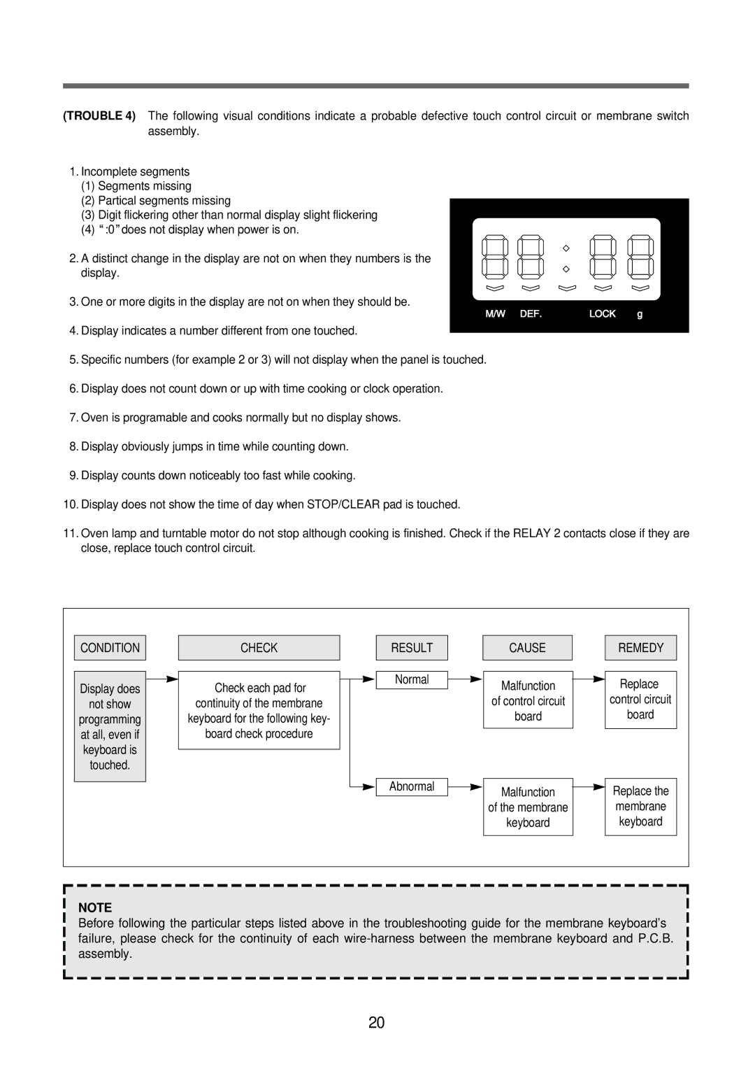 Daewoo KOR-6Q2B5S service manual Display does Check each pad for Normal Malfunction 