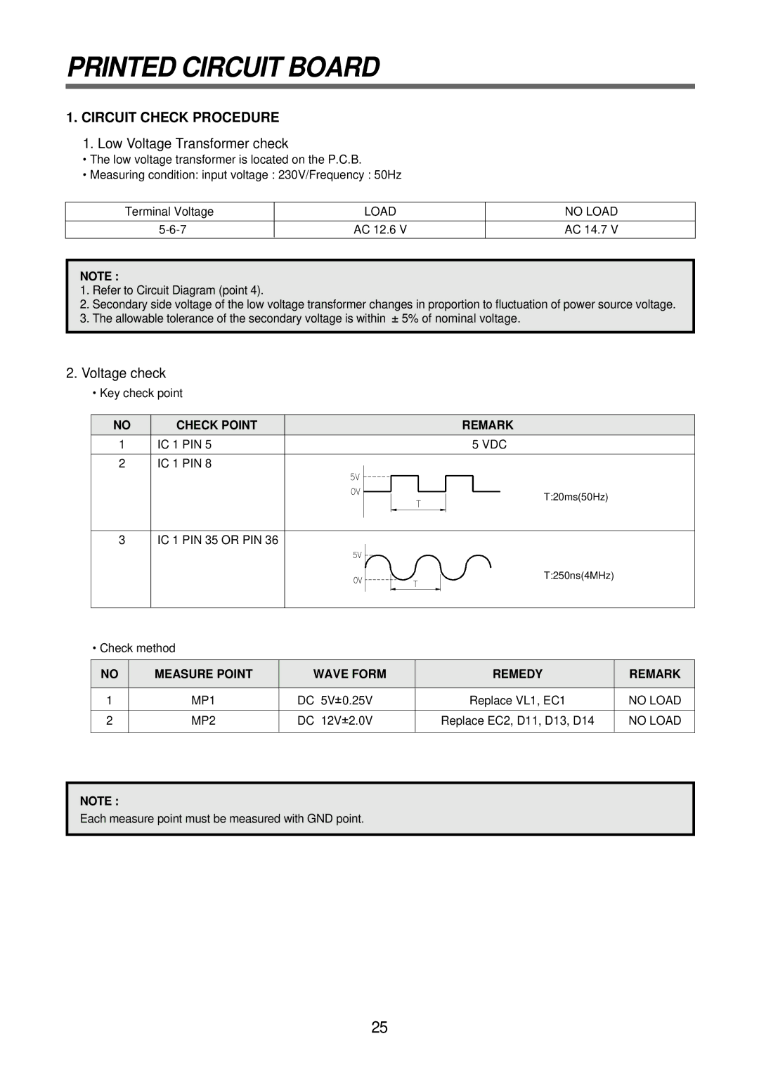 Daewoo KOR-6Q2B5S service manual Printed Circuit Board, Circuit Check Procedure, Load No Load, Check Point Remark 