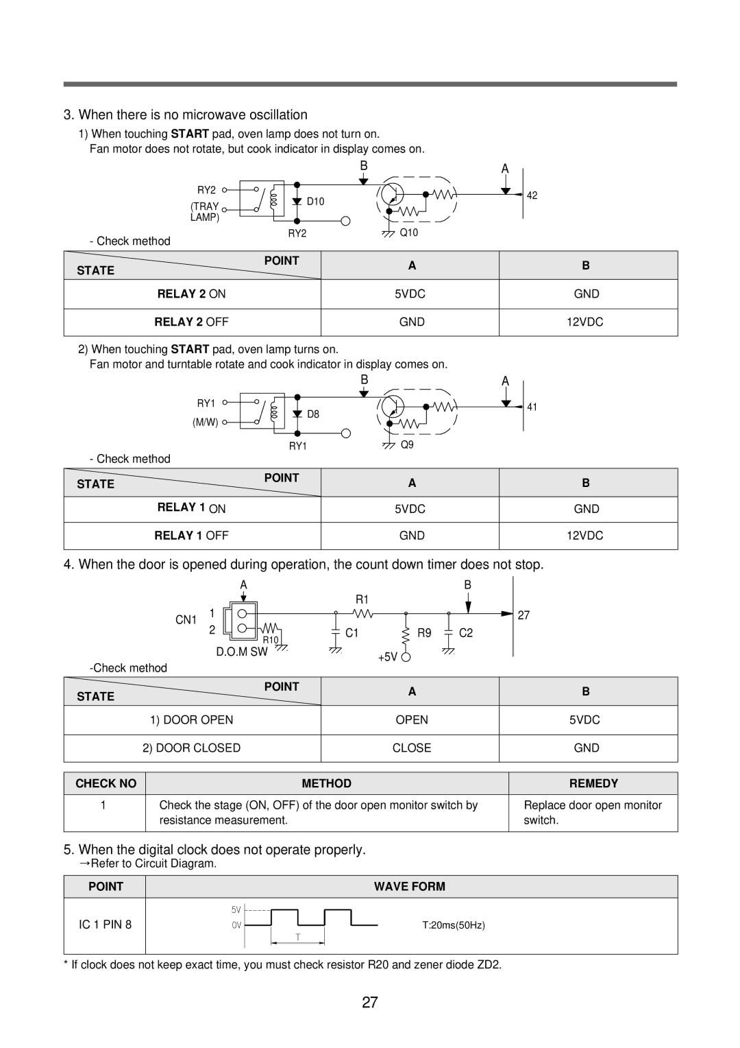 Daewoo KOR-6Q2B5S service manual State Point, Check no Method 