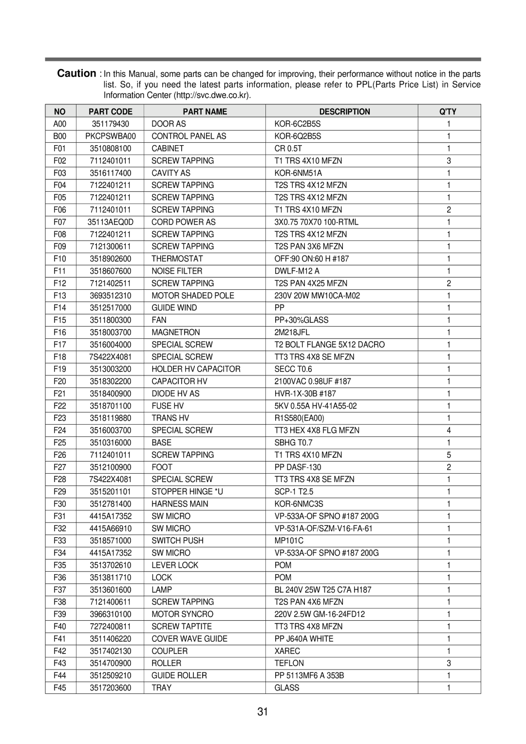 Daewoo KOR-6Q2B5S service manual Part Code Part Name Description QTY 