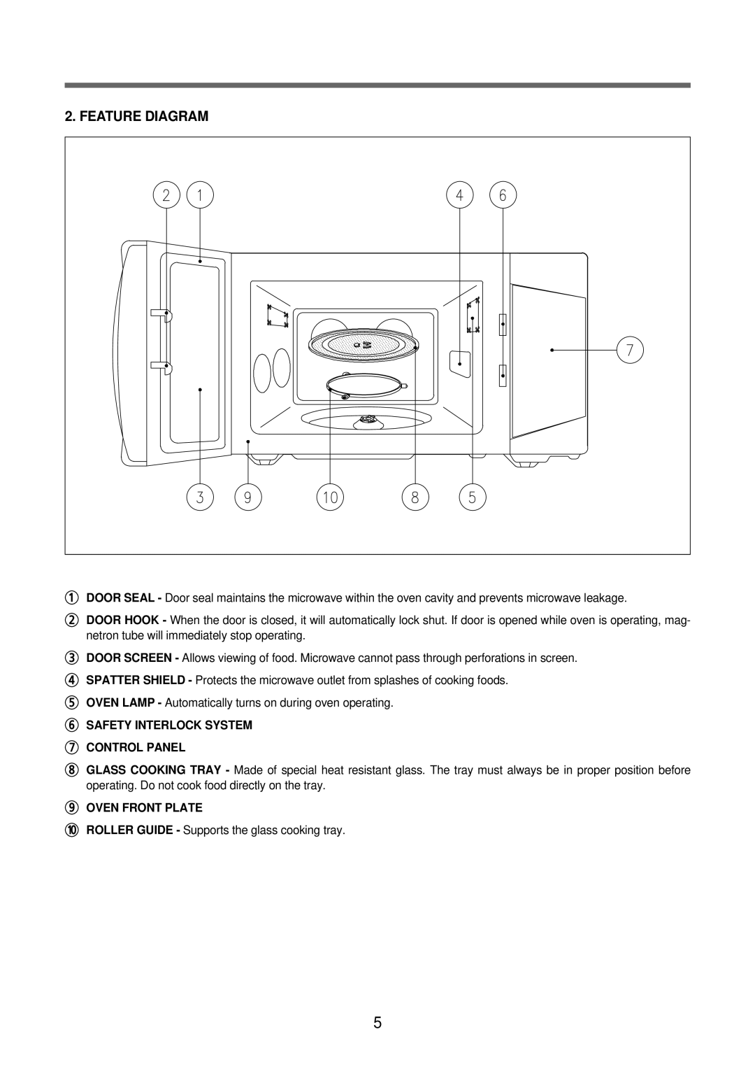 Daewoo KOR-6Q2B5S service manual Feature Diagram, Safety Interlock System Control Panel, Oven Front Plate 