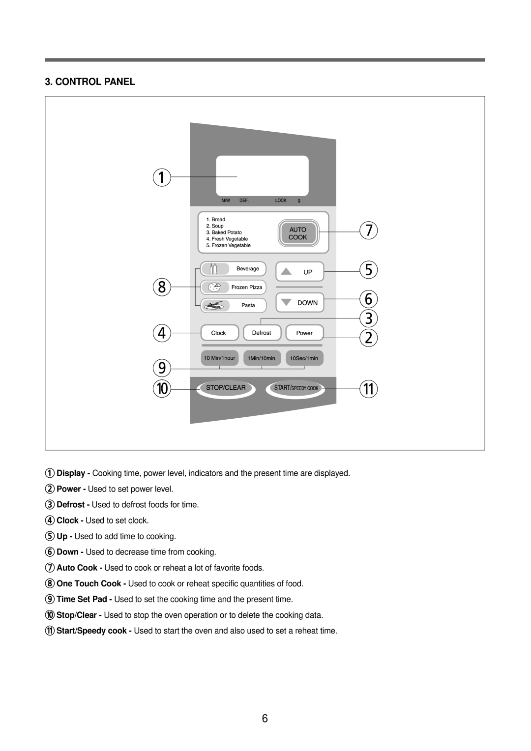 Daewoo KOR-6Q2B5S service manual Control Panel 