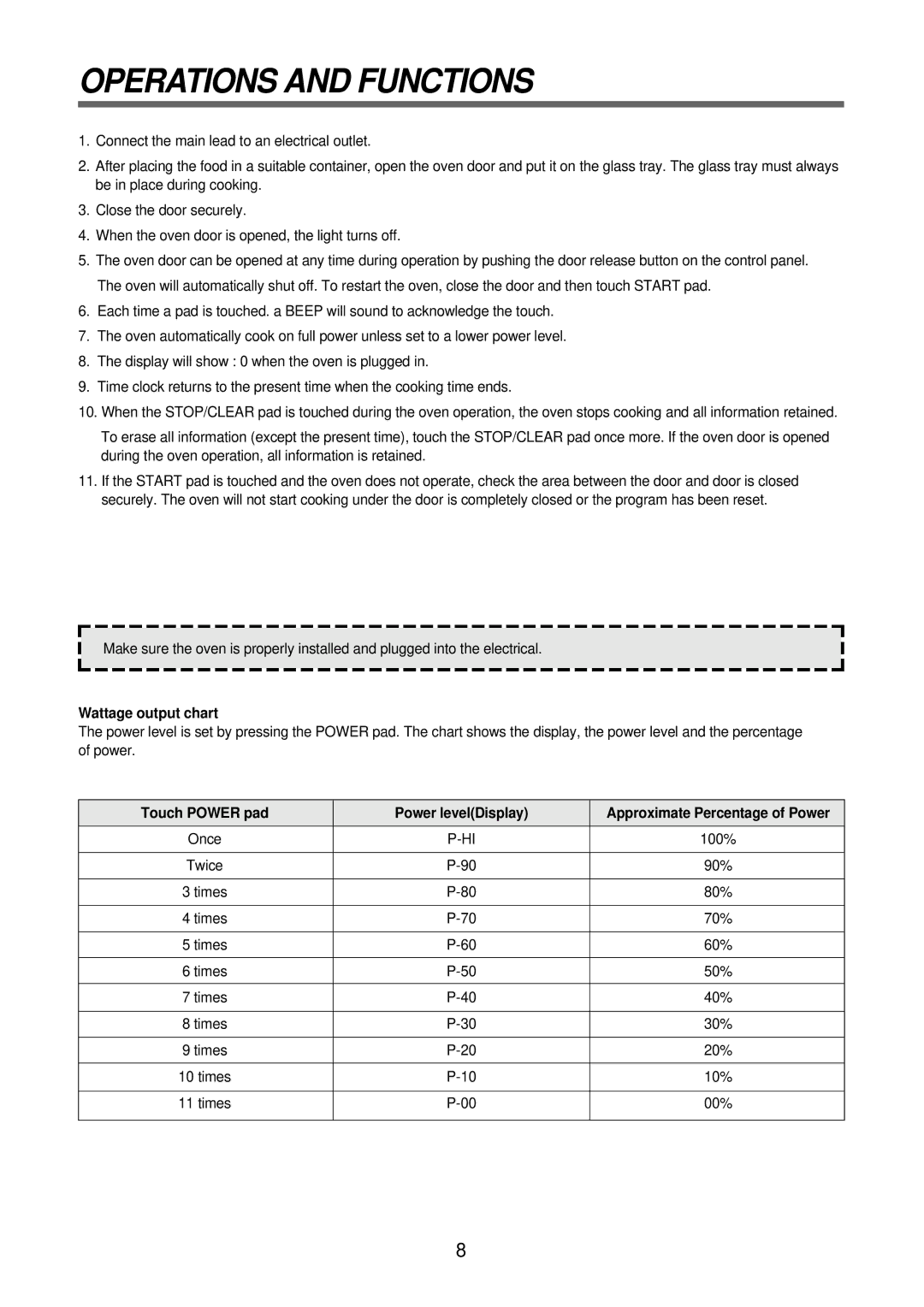 Daewoo KOR-6Q2B5S service manual Operations and Functions, Wattage output chart 