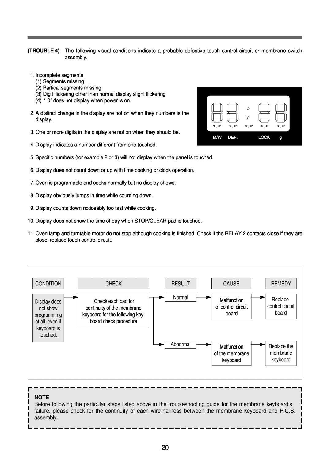 Daewoo KOR-6Q2B5S service manual not show, of control circuit, keyboard for the following key 