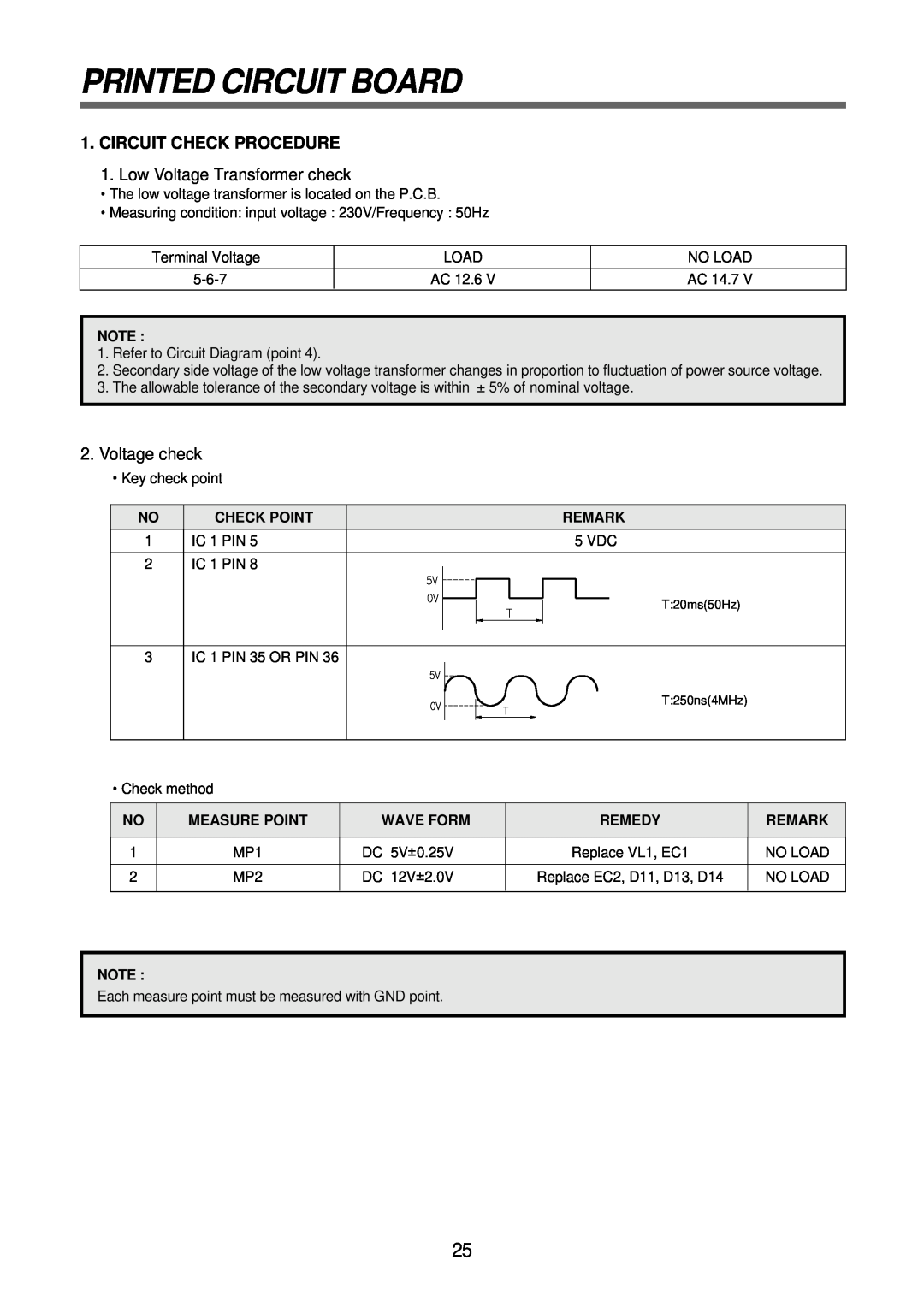 Daewoo KOR-6Q2B5S Printed Circuit Board, Circuit Check Procedure, Low Voltage Transformer check, Voltage check, Wave Form 