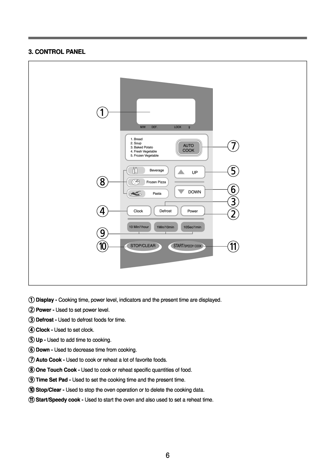 Daewoo KOR-6Q2B5S service manual Control Panel 