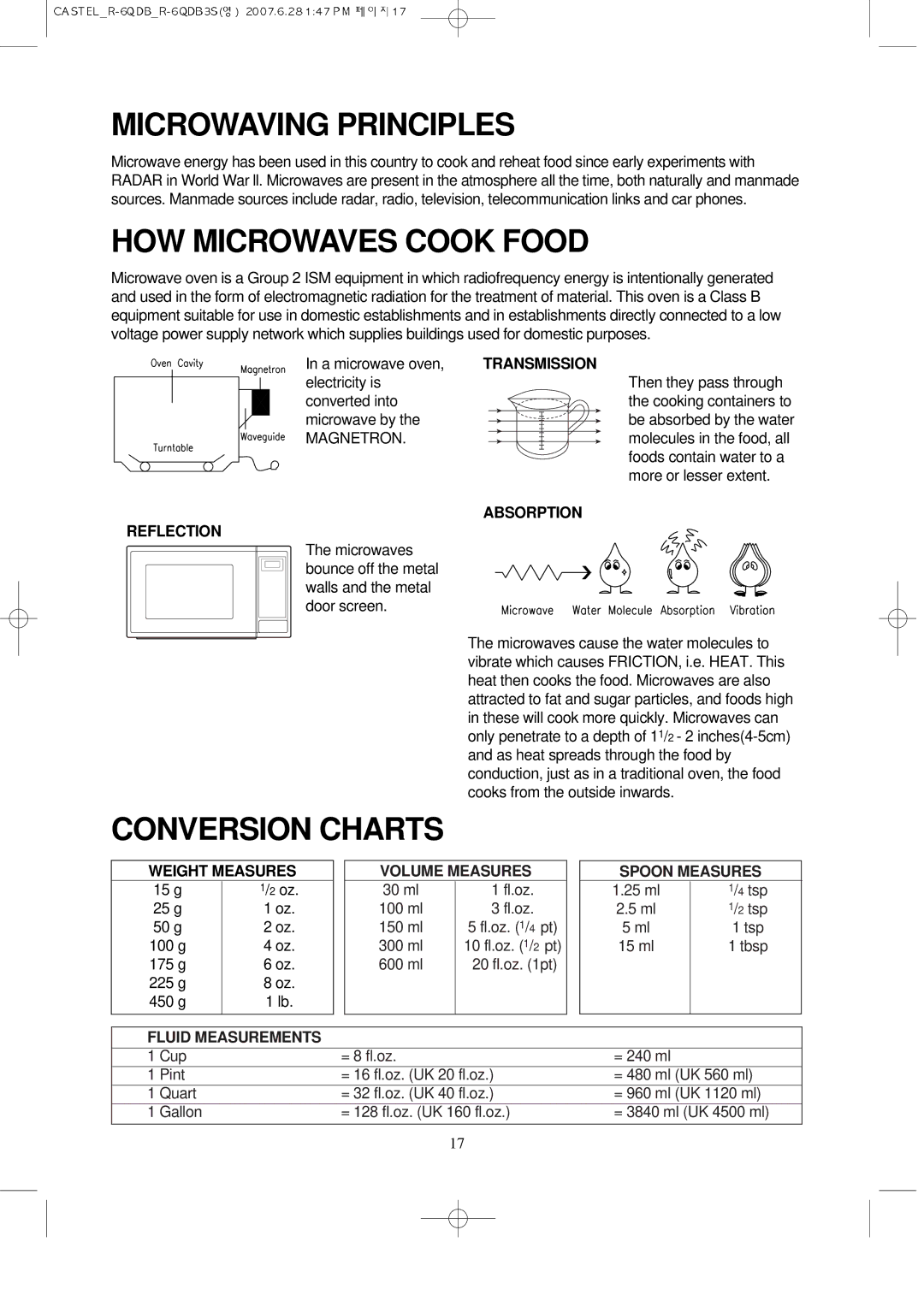 Daewoo KOR-6QDB manual Microwaving Principles, HOW Microwaves Cook Food, Conversion Charts 