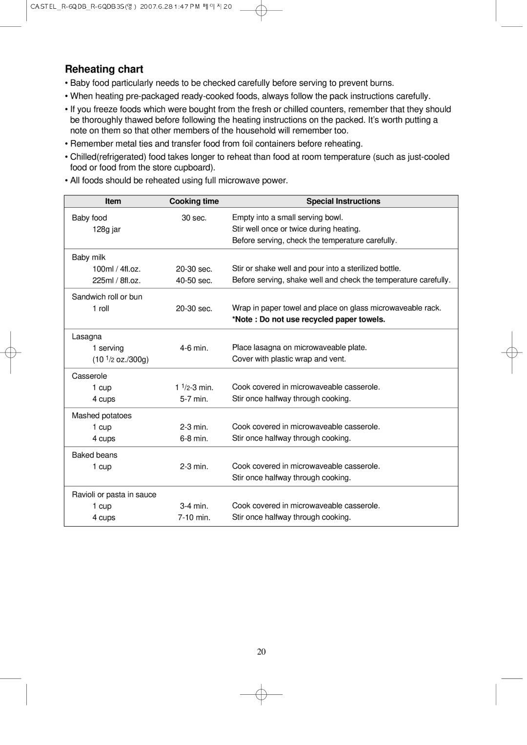 Daewoo KOR-6QDB manual Reheating chart, Cooking time Special Instructions 