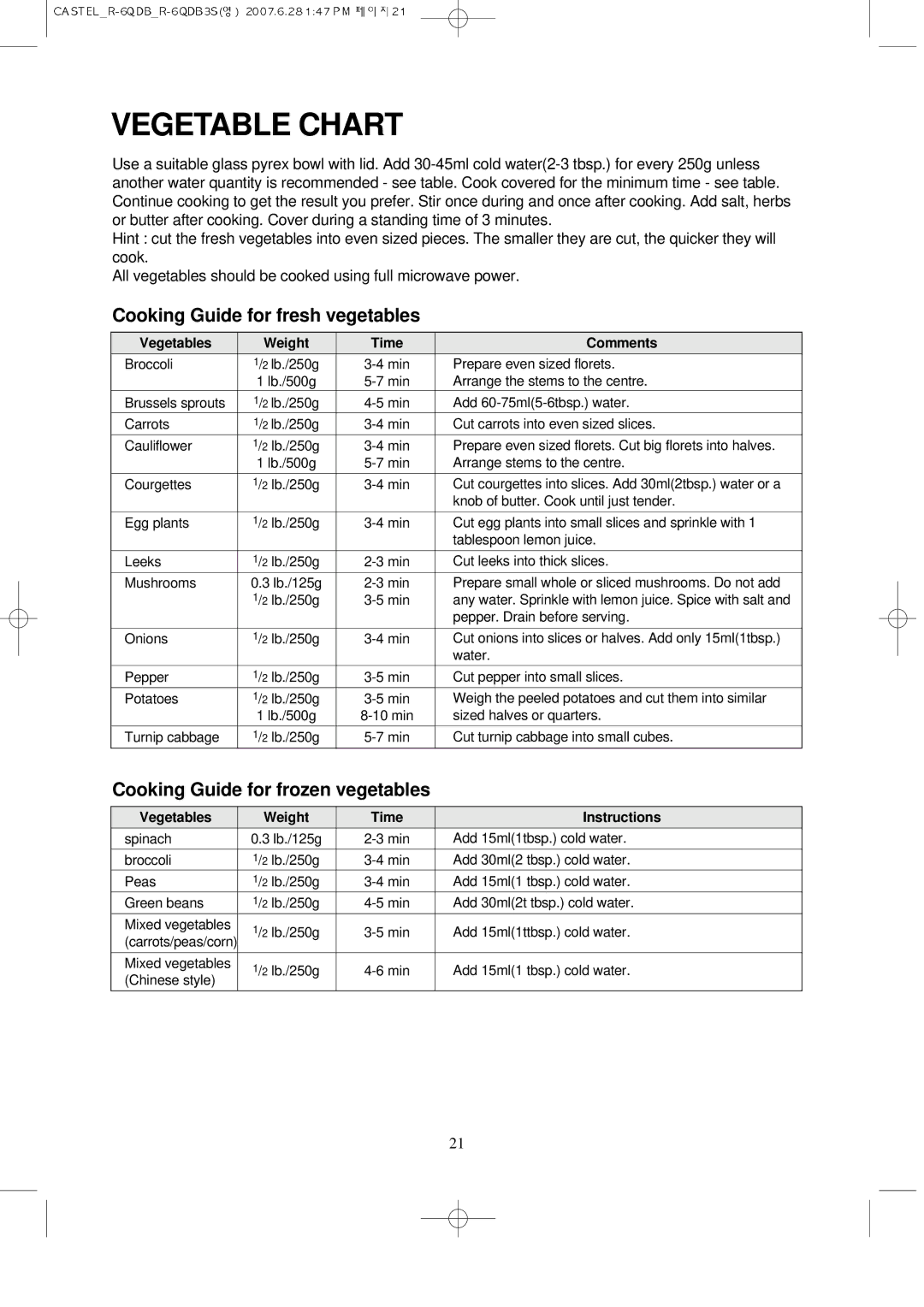 Daewoo KOR-6QDB manual Vegetable Chart, Cooking Guide for fresh vegetables, Cooking Guide for frozen vegetables 