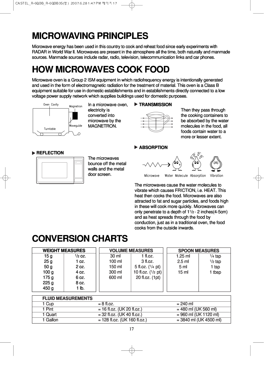 Daewoo KOR-6QDB Microwaving Principles, How Microwaves Cook Food, Conversion Charts, Reflection, Transmission, Absorption 