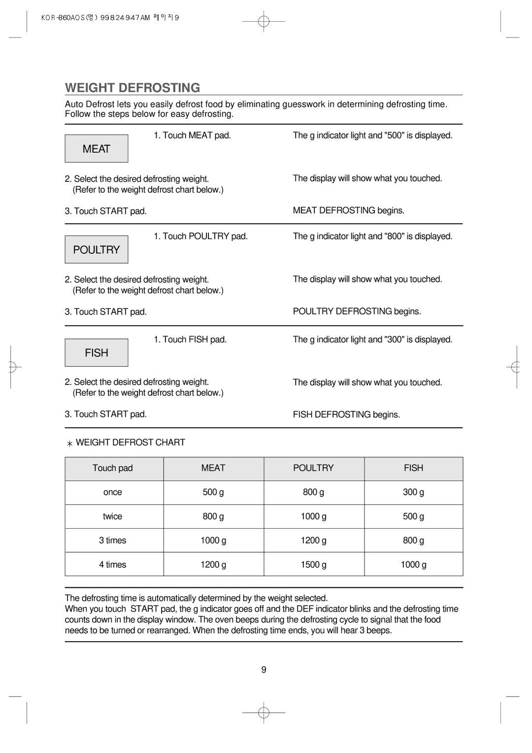 Daewoo KOR-860A manual Meat, Poultry, Fish 