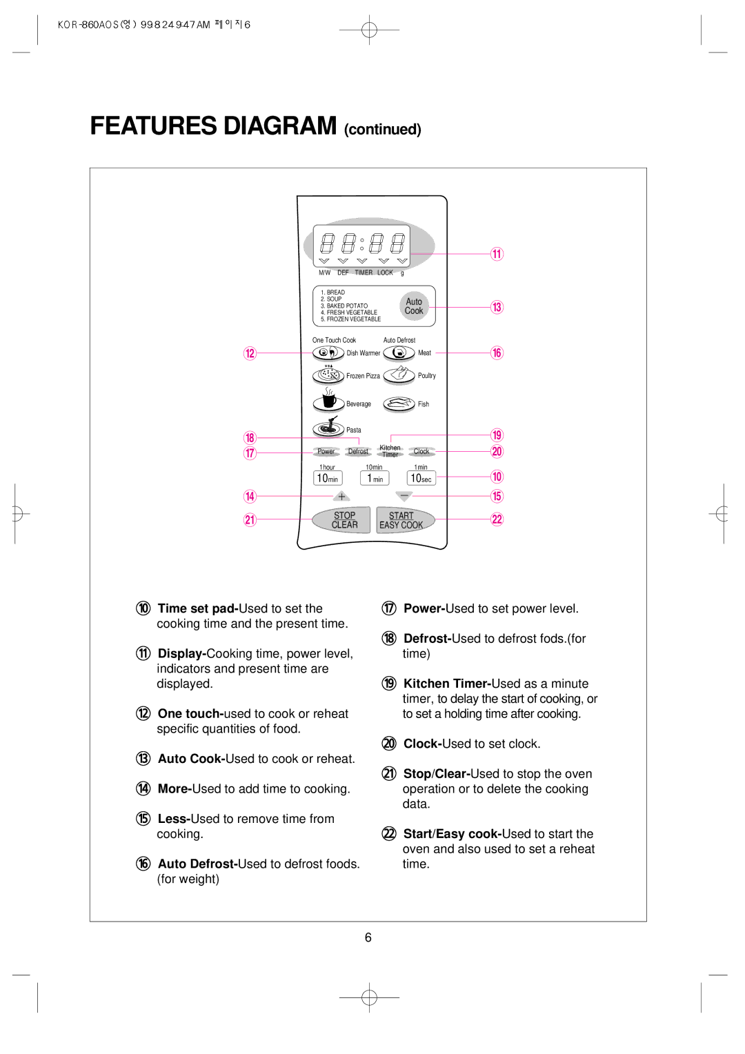 Daewoo KOR-860A manual Features Diagram 