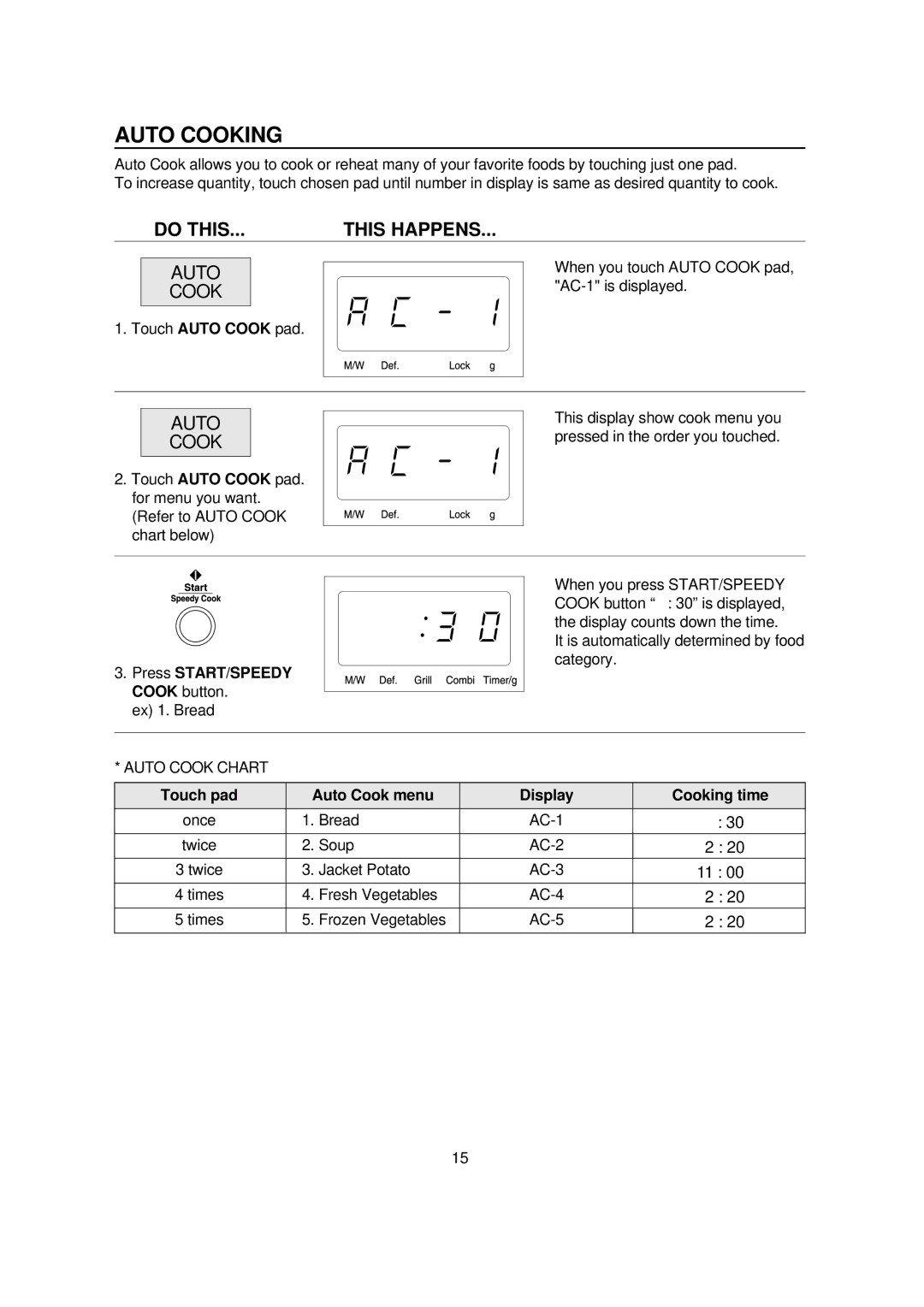 Daewoo KQG-868G7S operating instructions Auto Cooking, Touch pad Auto Cook menu Display Cooking time 