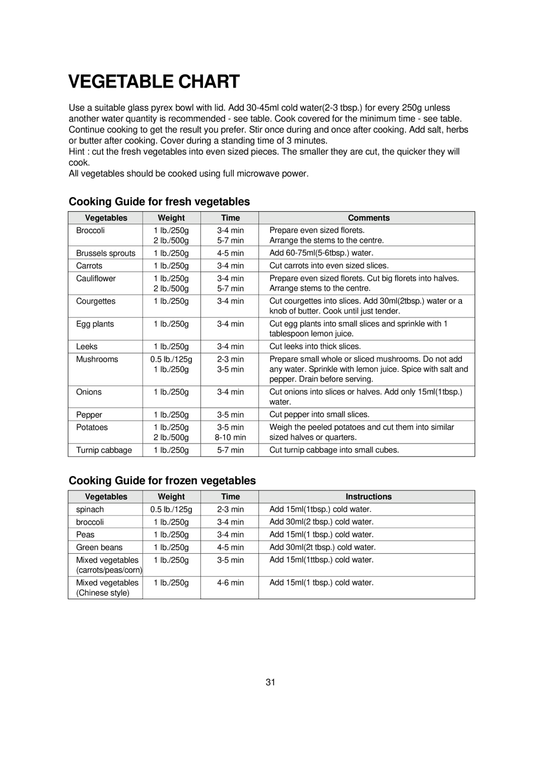 Daewoo KQG-868G7S Vegetable Chart, Cooking Guide for fresh vegetables, Cooking Guide for frozen vegetables 