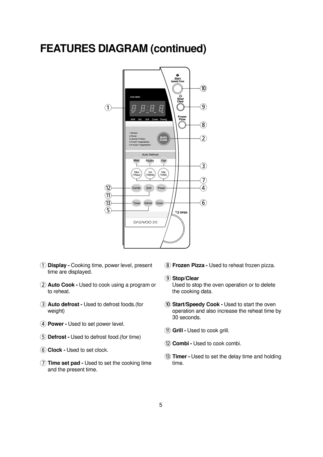 Daewoo KQG-868G7S operating instructions Features Diagram, Stop/Clear 