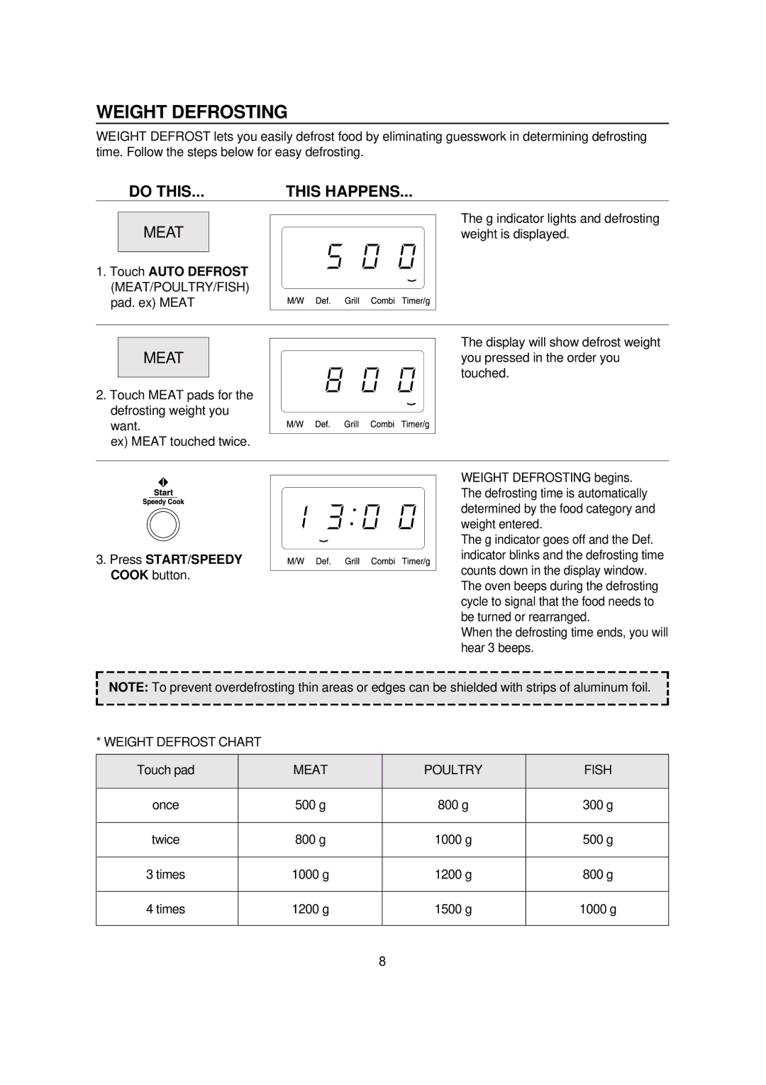 Daewoo KQG-868G7S Weight Defrosting, Touch Auto Defrost MEAT/POULTRY/FISH pad. ex Meat, Press START/SPEEDY Cook button 