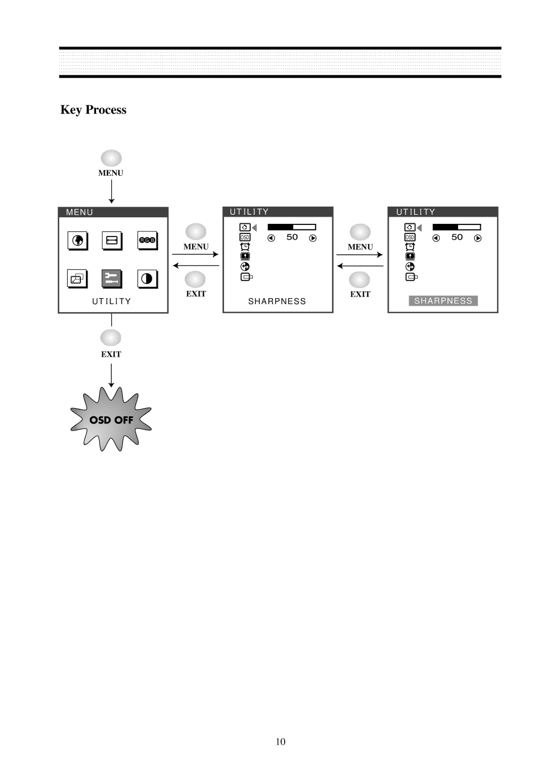 Daewoo L510B1 service manual Key Process 