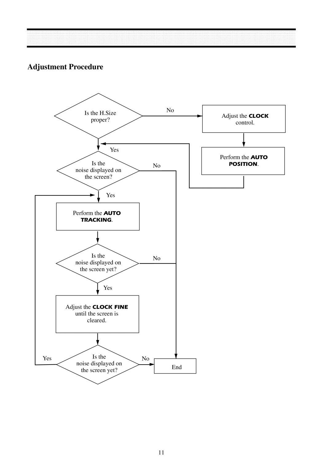 Daewoo L510B1 service manual Adjustment Procedure 