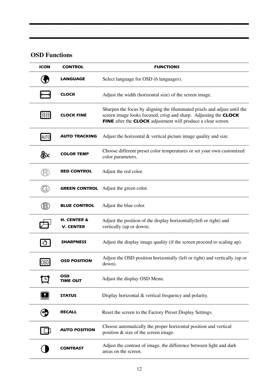 Daewoo L510B1 service manual OSD Functions, Adjust the width horizontal size of the screen image 