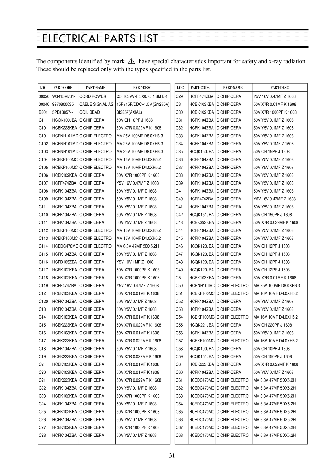 Daewoo L510B1 service manual Electrical Parts List, Part-Name Part-Desc 