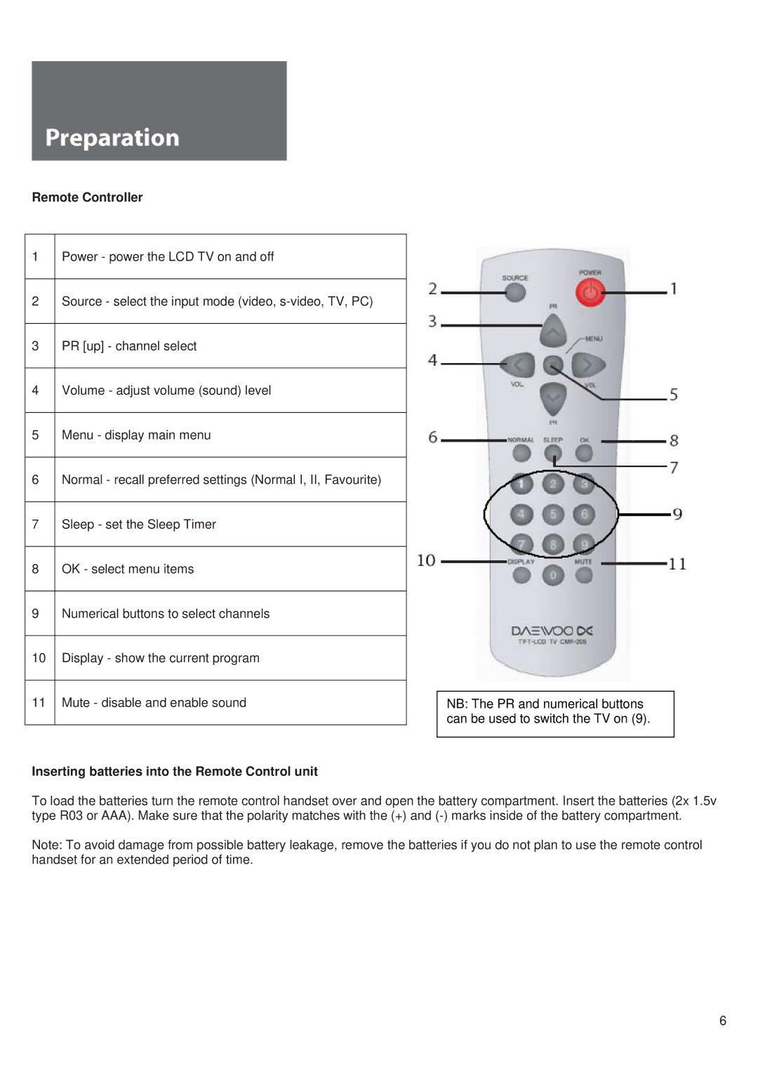 Daewoo L710T manual Remote Controller, Inserting batteries into the Remote Control unit 