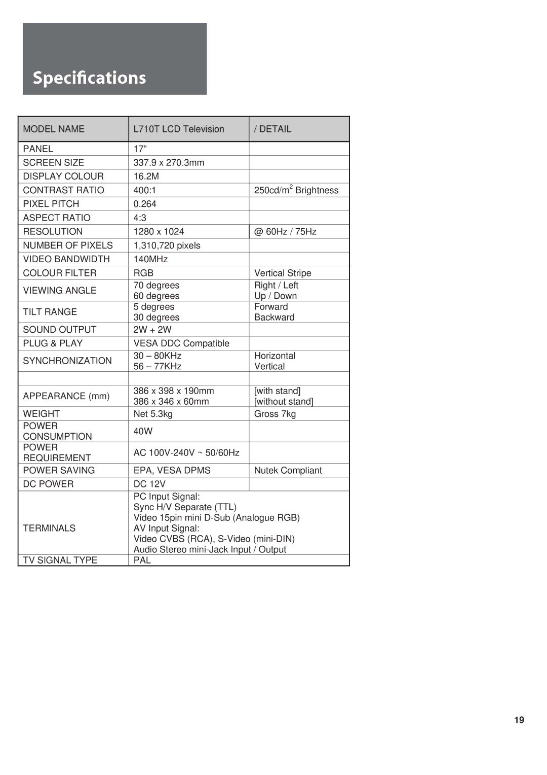 Daewoo L710T manual Model Name 