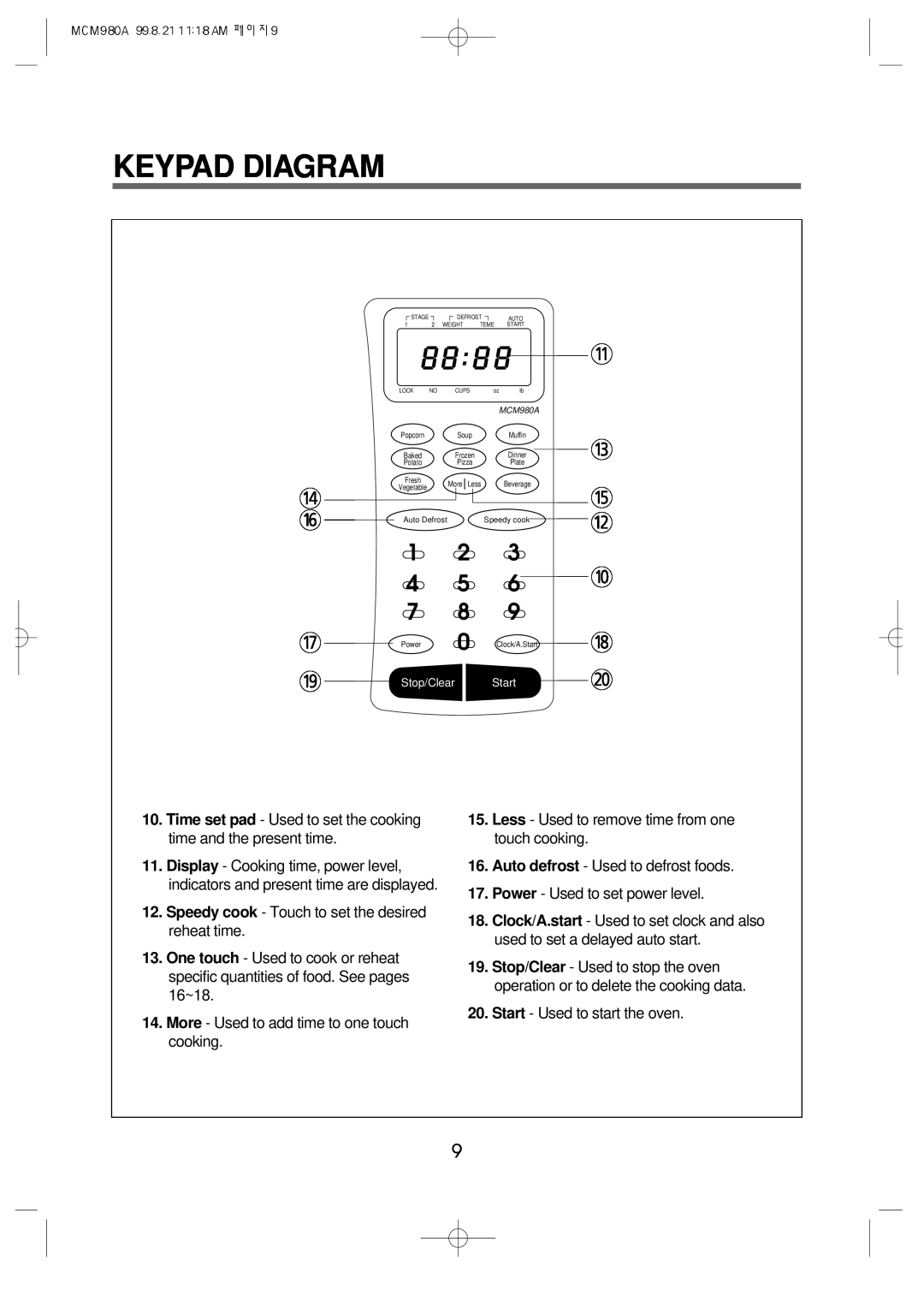 Daewoo MCM980A manual Keypad Diagram 