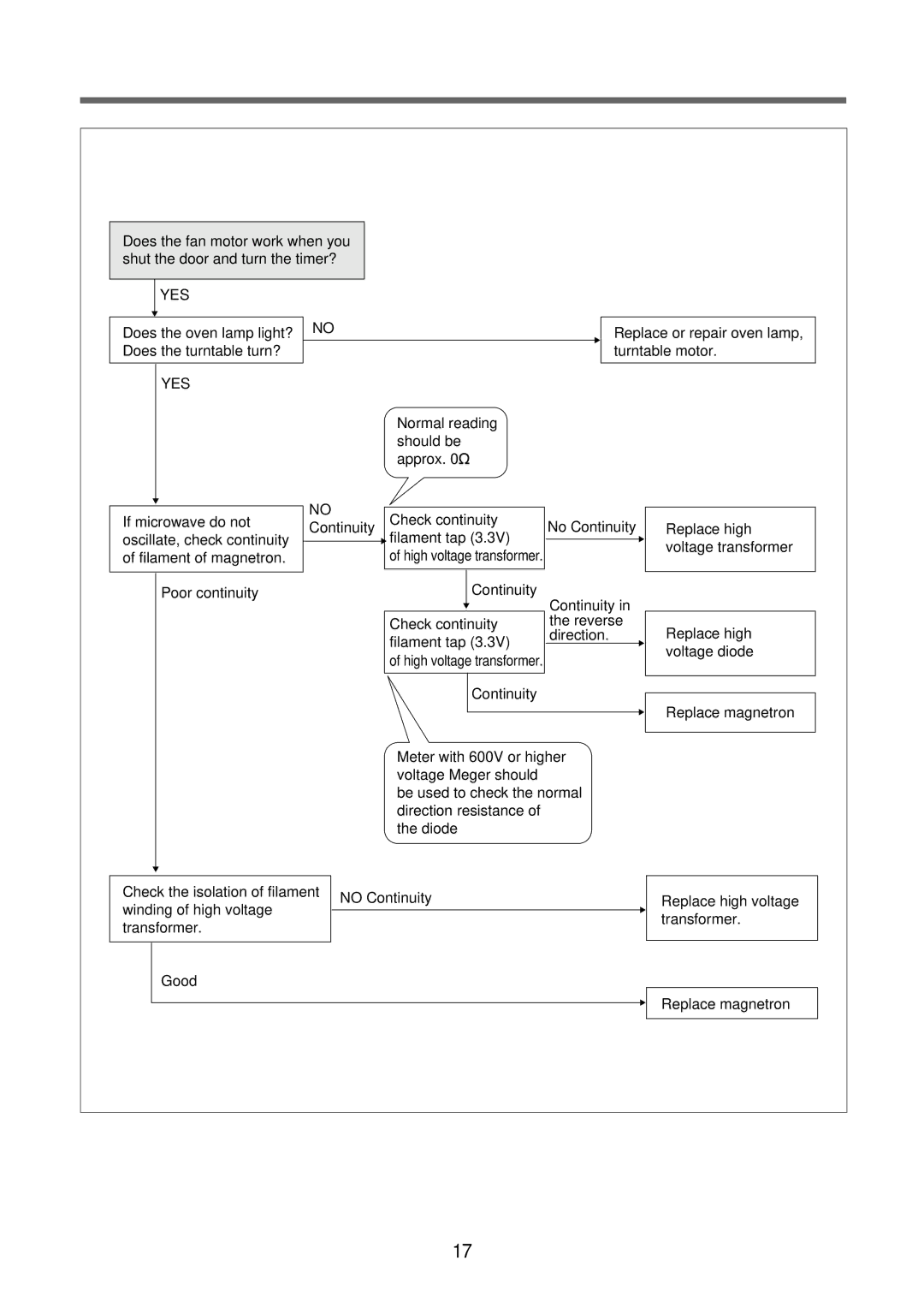 Daewoo Microwave Oven, KOR-6N575S service manual Yes 