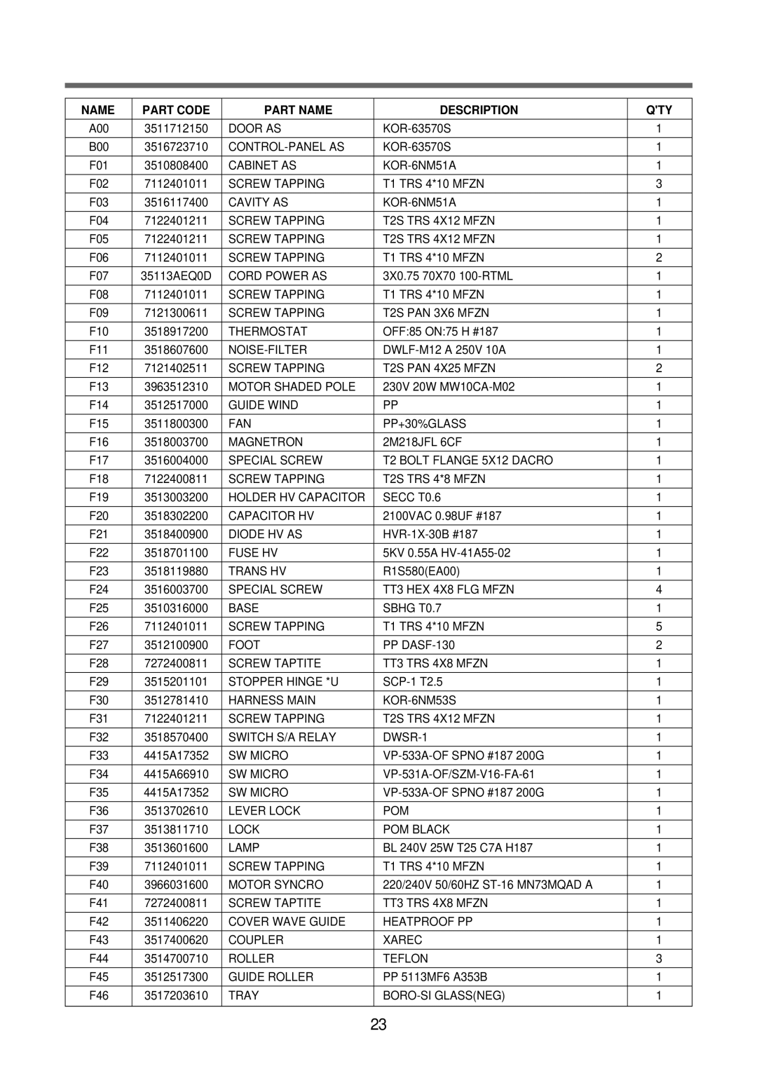 Daewoo Microwave Oven, KOR-6N575S service manual Name Part Code Part Name Description QTY 