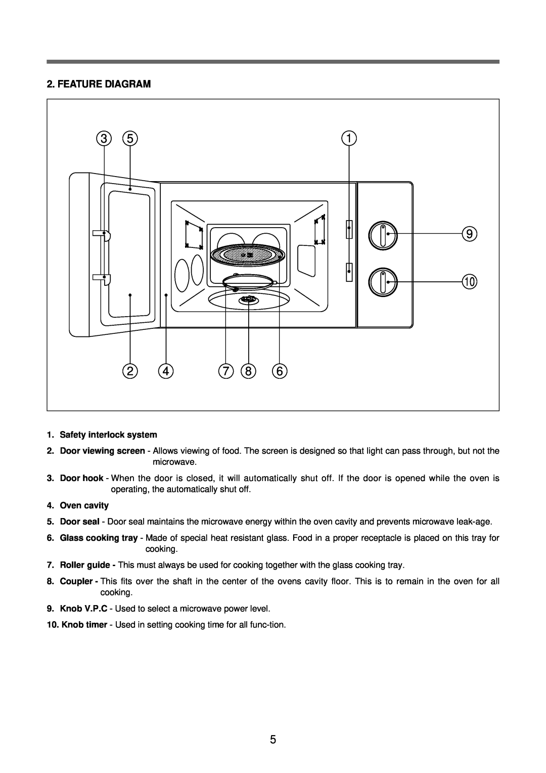 Daewoo Microwave Oven, KOR-6N575S service manual Feature Diagram, Safety interlock system, Oven cavity 