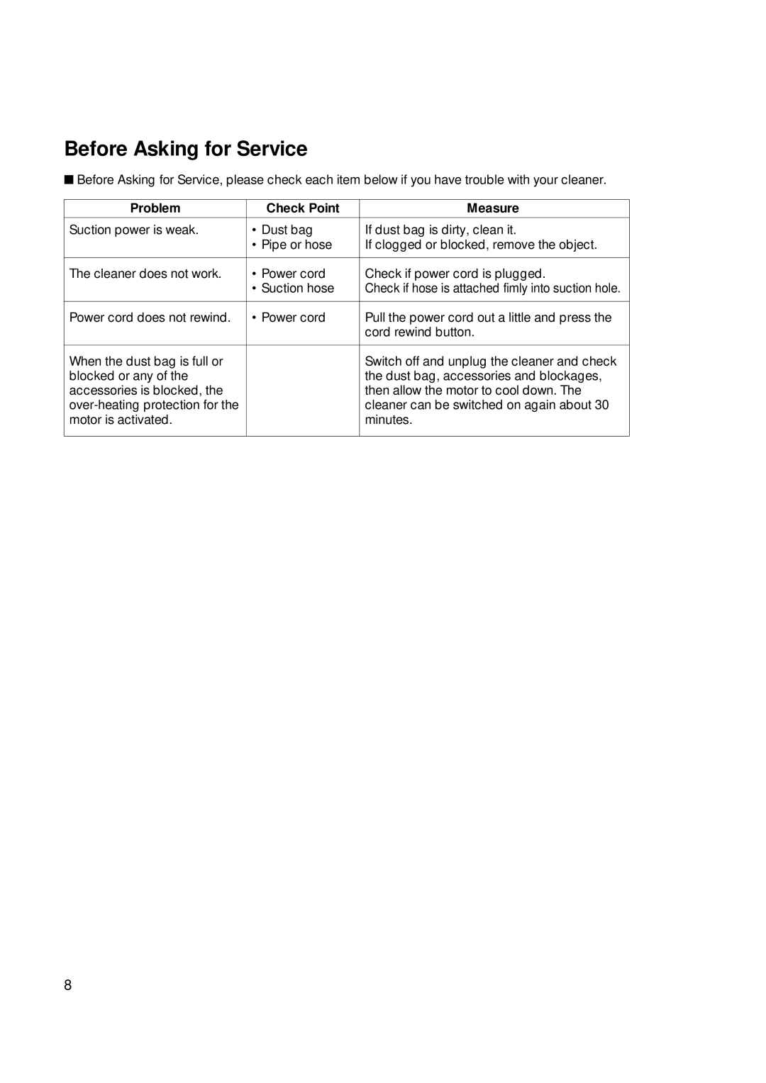 Daewoo RC-1O5 owner manual Before Asking for Service, Problem Check Point Measure 