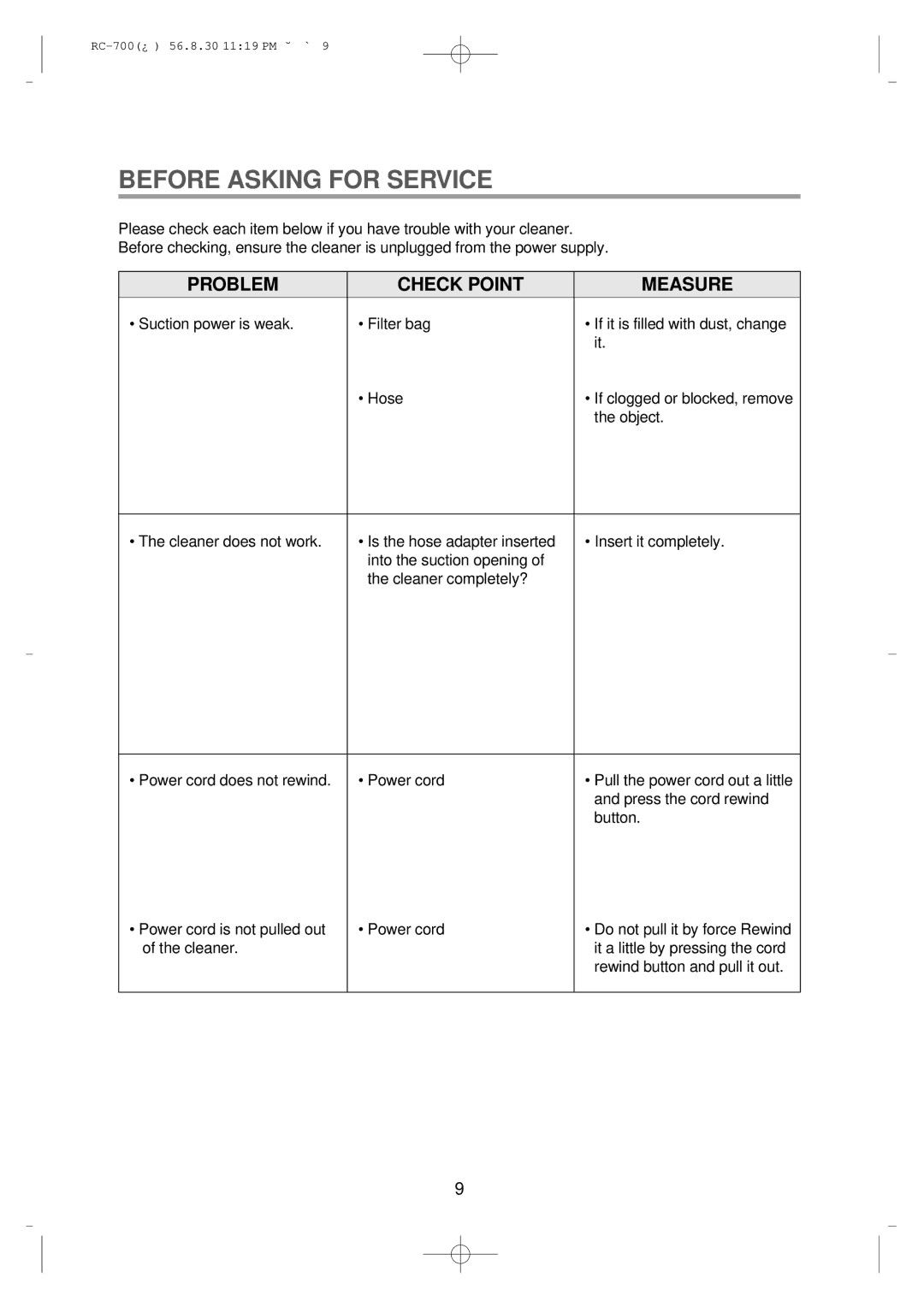 Daewoo RC-700 owner manual Before Asking for Service, Problem Check Point Measure 