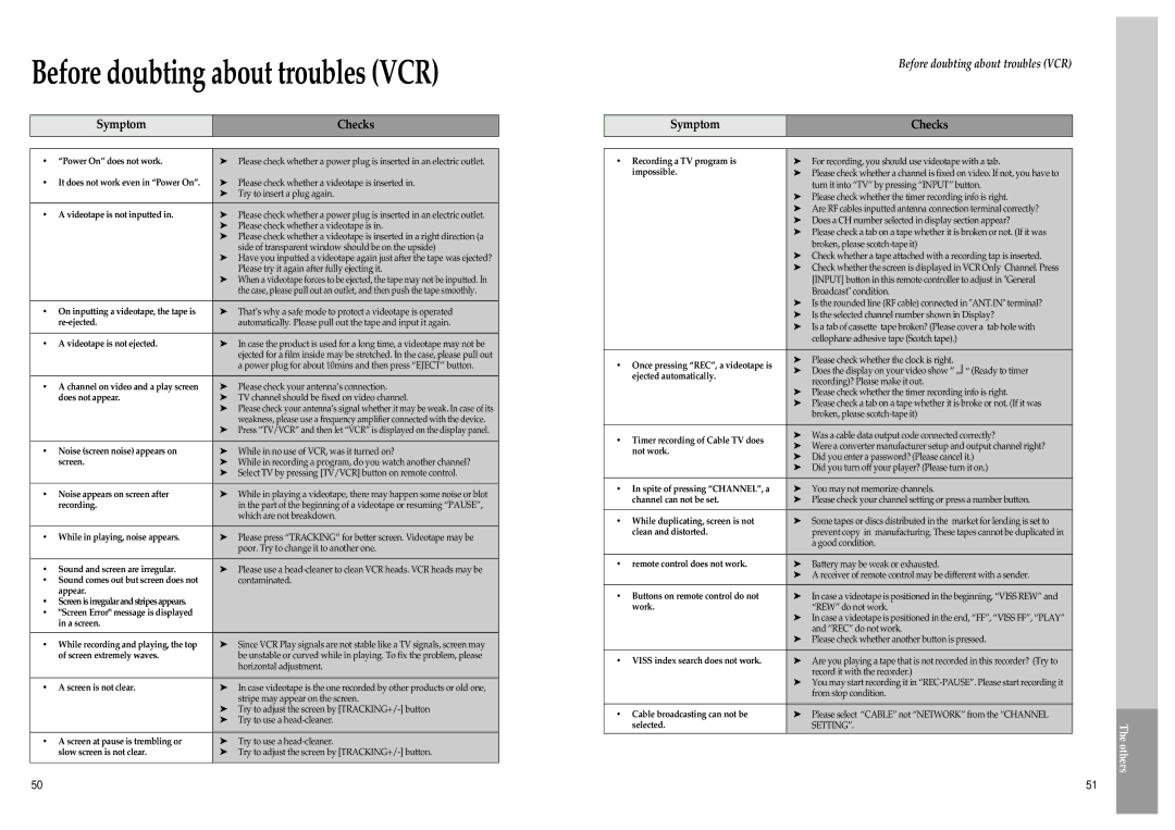 Daewoo SD-9500, SD-3500 owner manual Before doubting about troubles VCR 