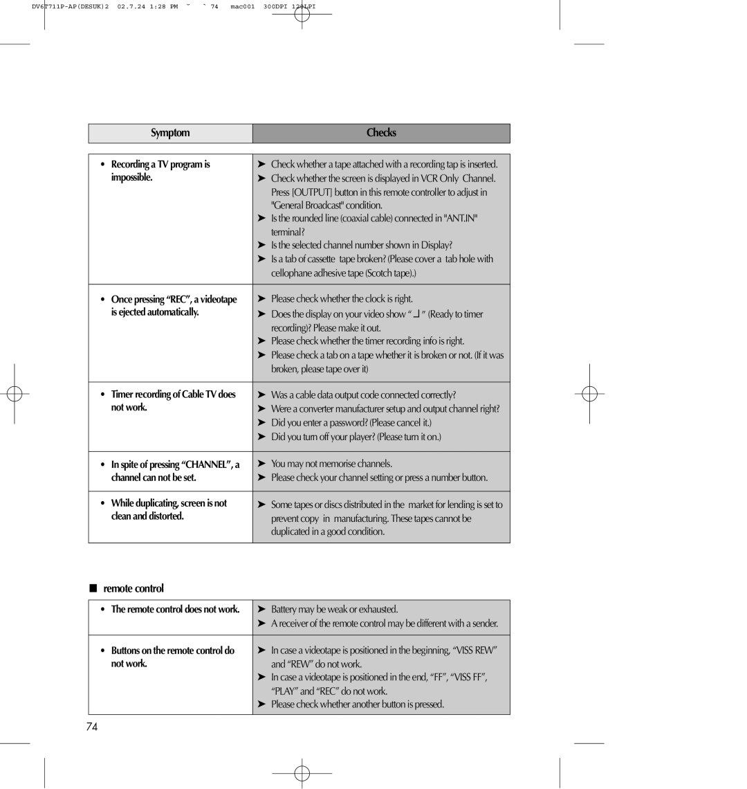 Daewoo SD-2100P, SD-8100P owner manual Symptom, Checks, remote control, General Broadcast condition 