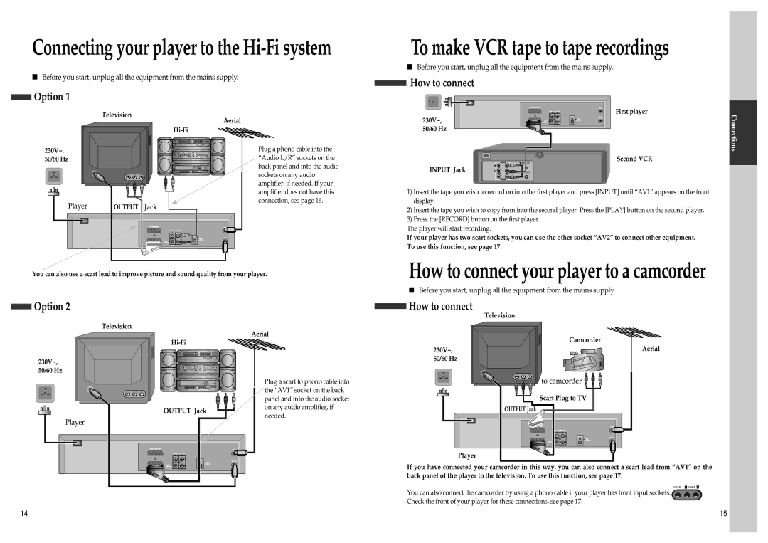 Daewoo SD-8800P, SD-8500P owner manual How to connect Option, Option How to connect, Player, To camcorder 