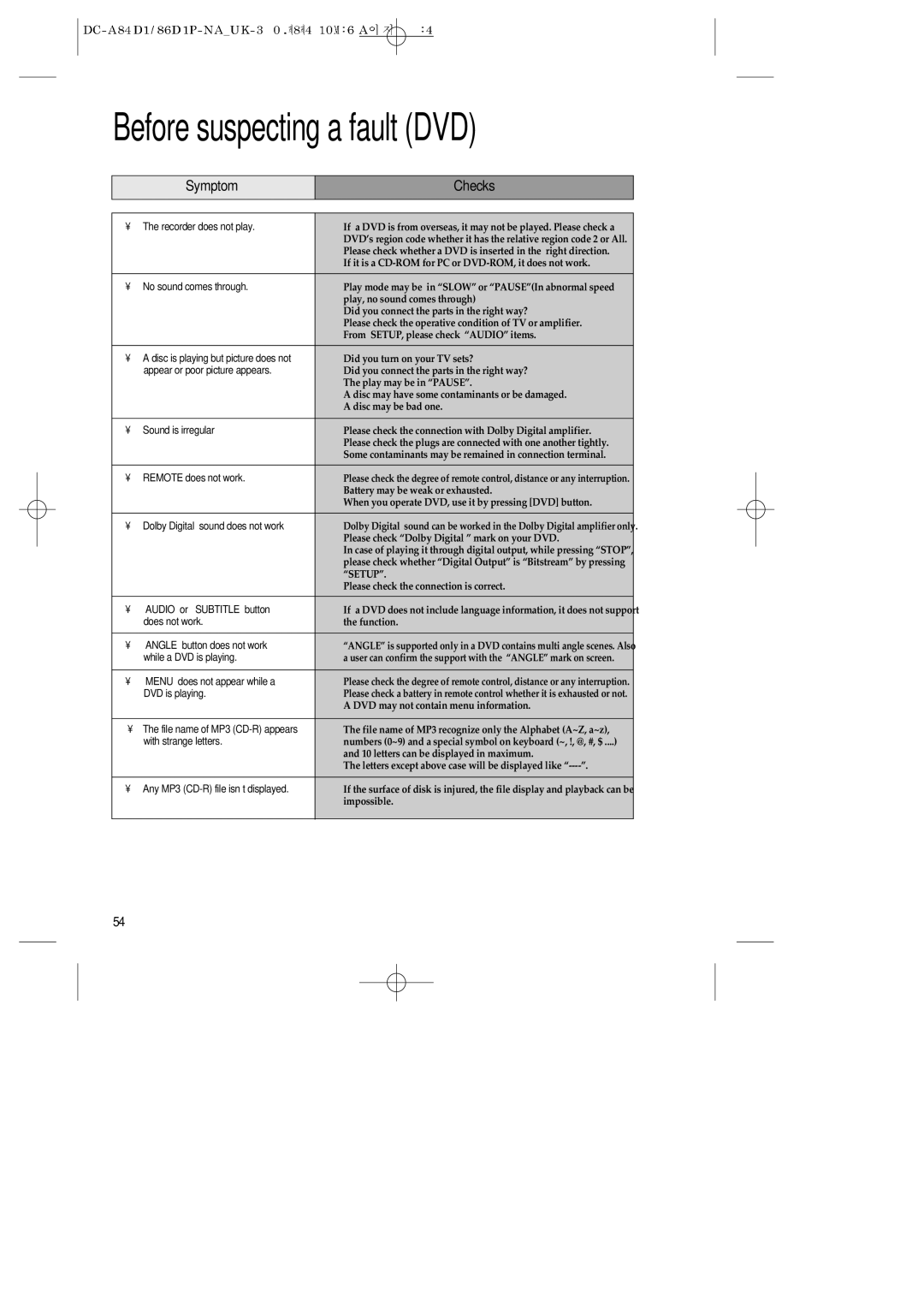 Daewoo SD-9800P, SD-9500P, SD-3500P owner manual Before suspecting a fault DVD, Recorder does not play 