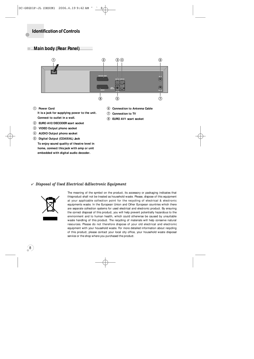 Daewoo SG-9210P instruction manual Main body Rear Panel, Disposal of Used Electrical &Electronic Equipment 