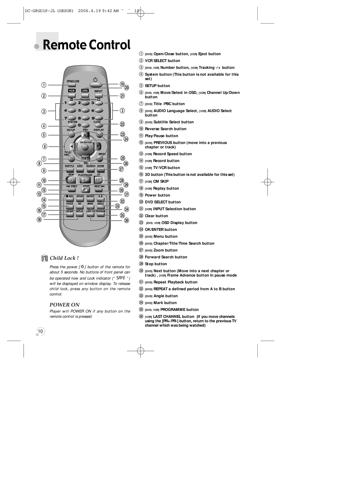 Daewoo SG-9210P instruction manual Remote Control 