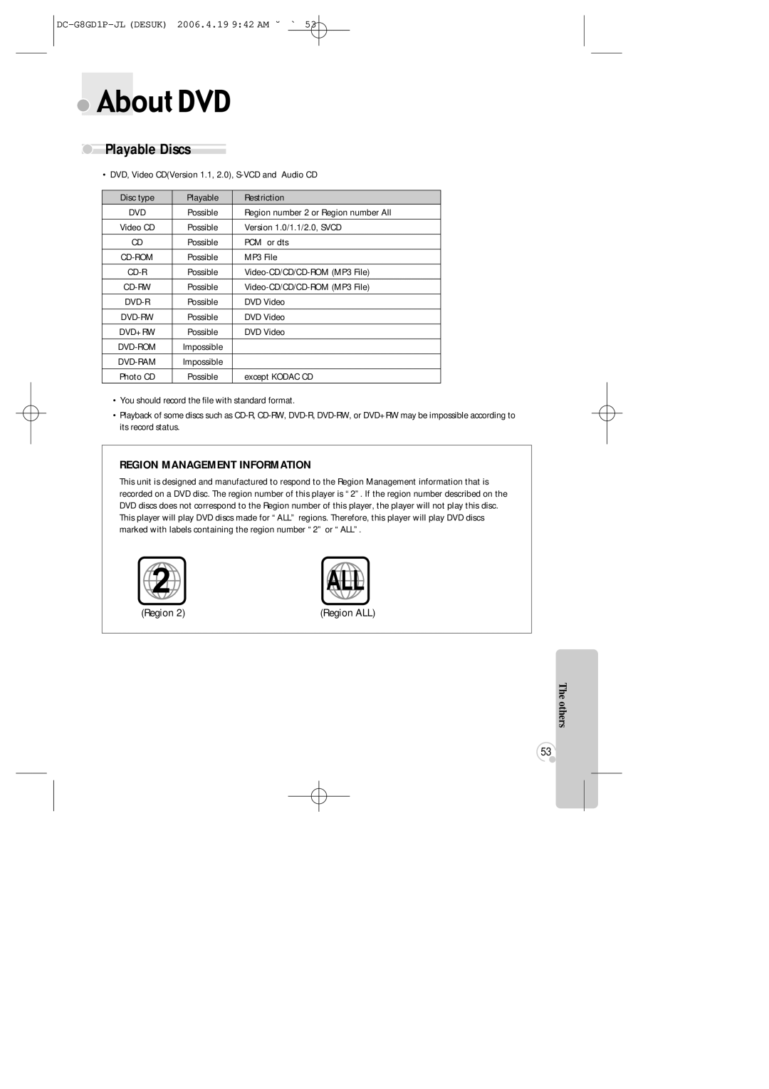 Daewoo SG-9210P instruction manual About DVD, Playable Discs 