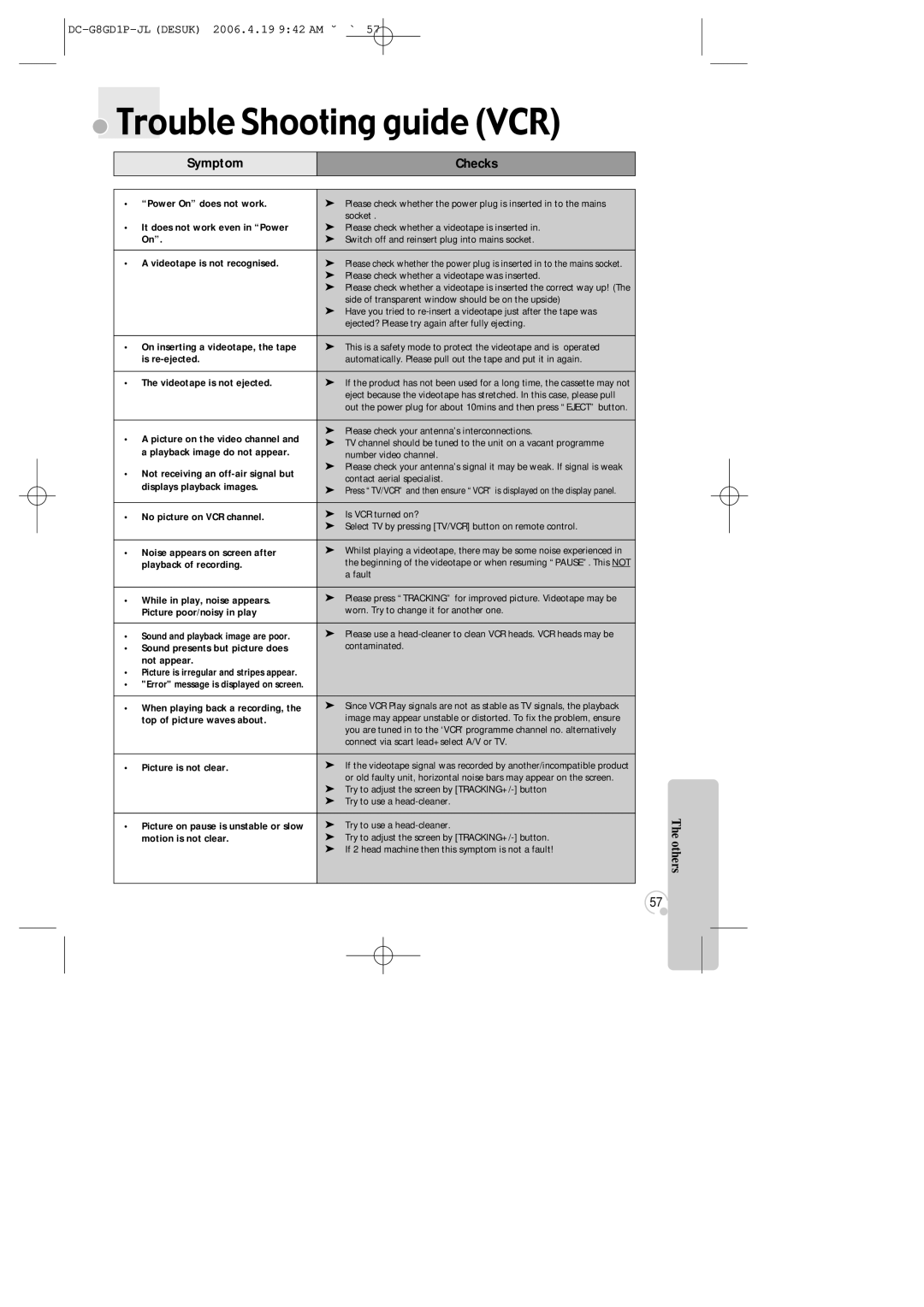 Daewoo SG-9210P instruction manual Trouble Shooting guide VCR, Symptom Checks 