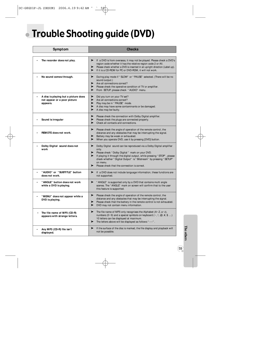 Daewoo SG-9210P instruction manual Trouble Shooting guide DVD, Check all contacts and connections Remote does not work 