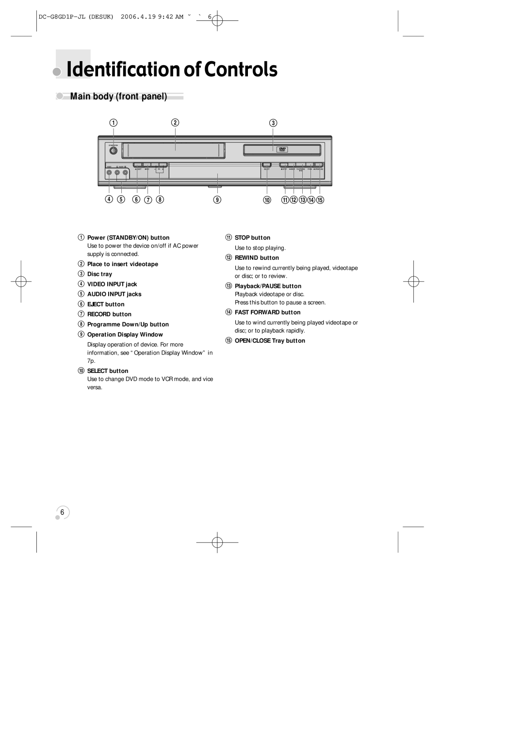 Daewoo SG-9210P instruction manual Identification of Controls, Main body front panel 