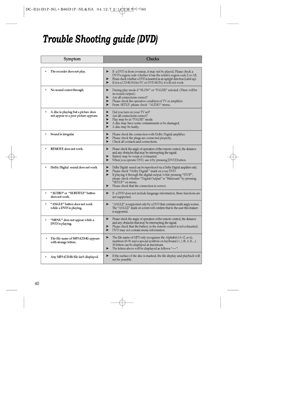 Daewoo SH-9810P, SH-3510P, SH-9840P instruction manual Trouble Shooting guide DVD, Recorder does not play 